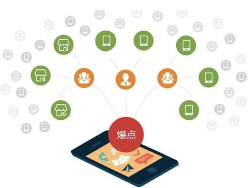 古田为什么越来越多的企业通过软文营销来引流